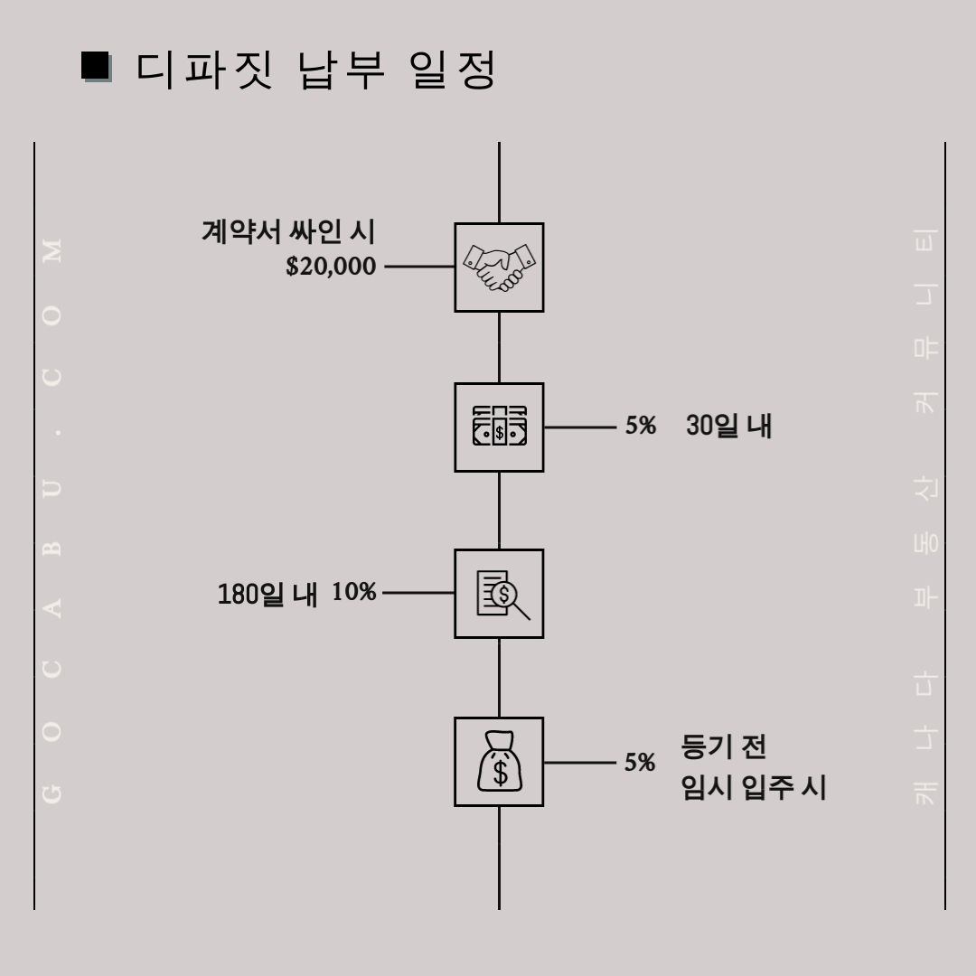 캐나다 토론토 콘도 타운하우스 분양 정보 - Parkside Towns at Saturday 8.jpg