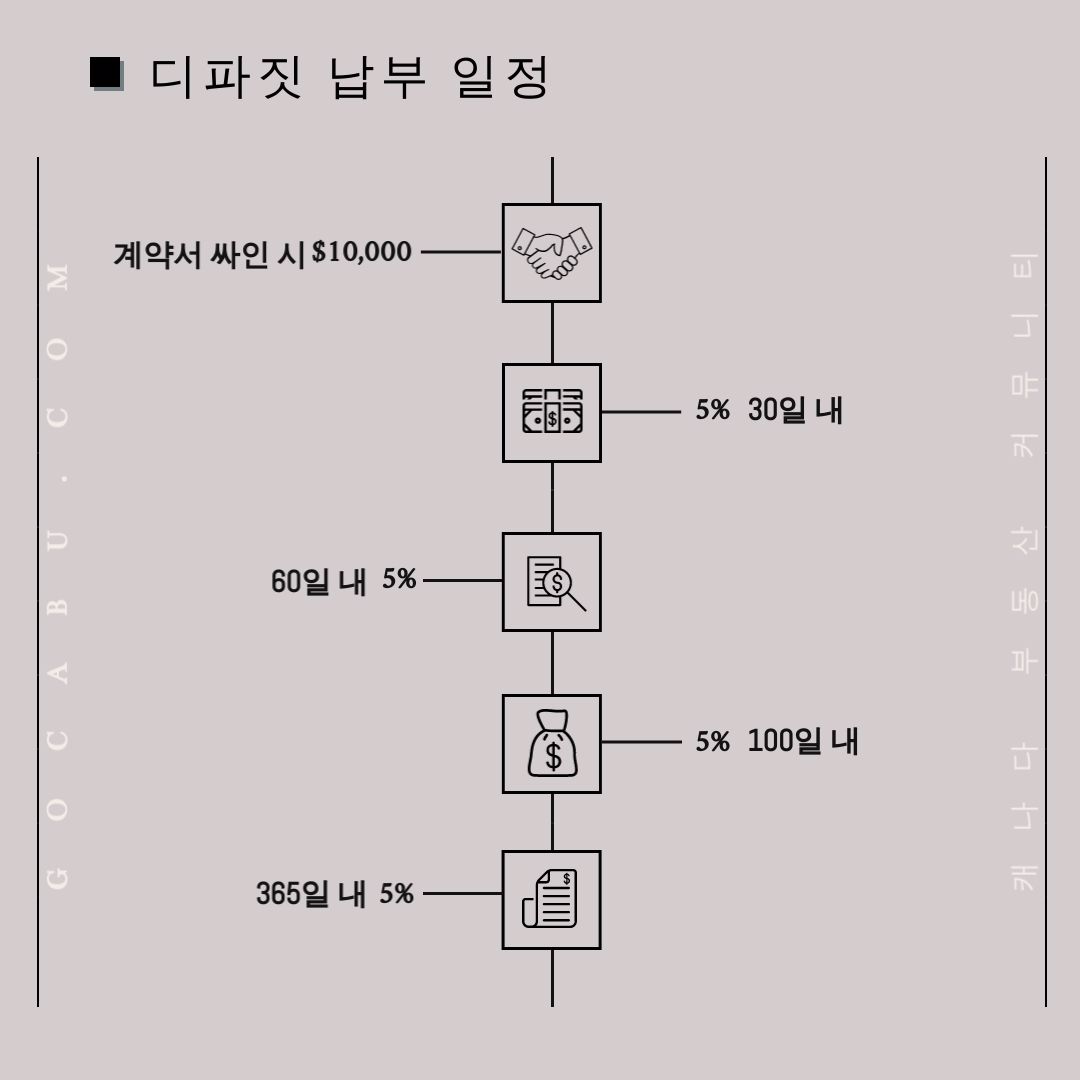 캐나다 토론토 부동산 콘도 분양 정보 - 123 Portland 8.jpg