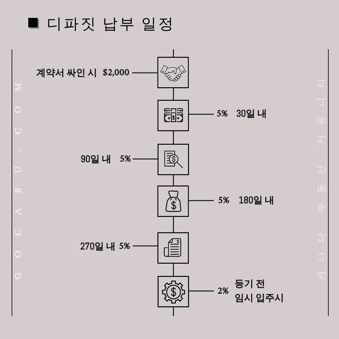 캐나다 토론토 이토비코 콘도 분양 정보 - Notting Hill Condos Phase 2 - 8.jpg