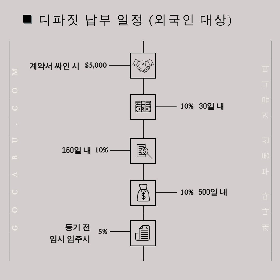 캐나다 토론토 콘도 분양 정보 - 65 Broadway Condos 9.jpg