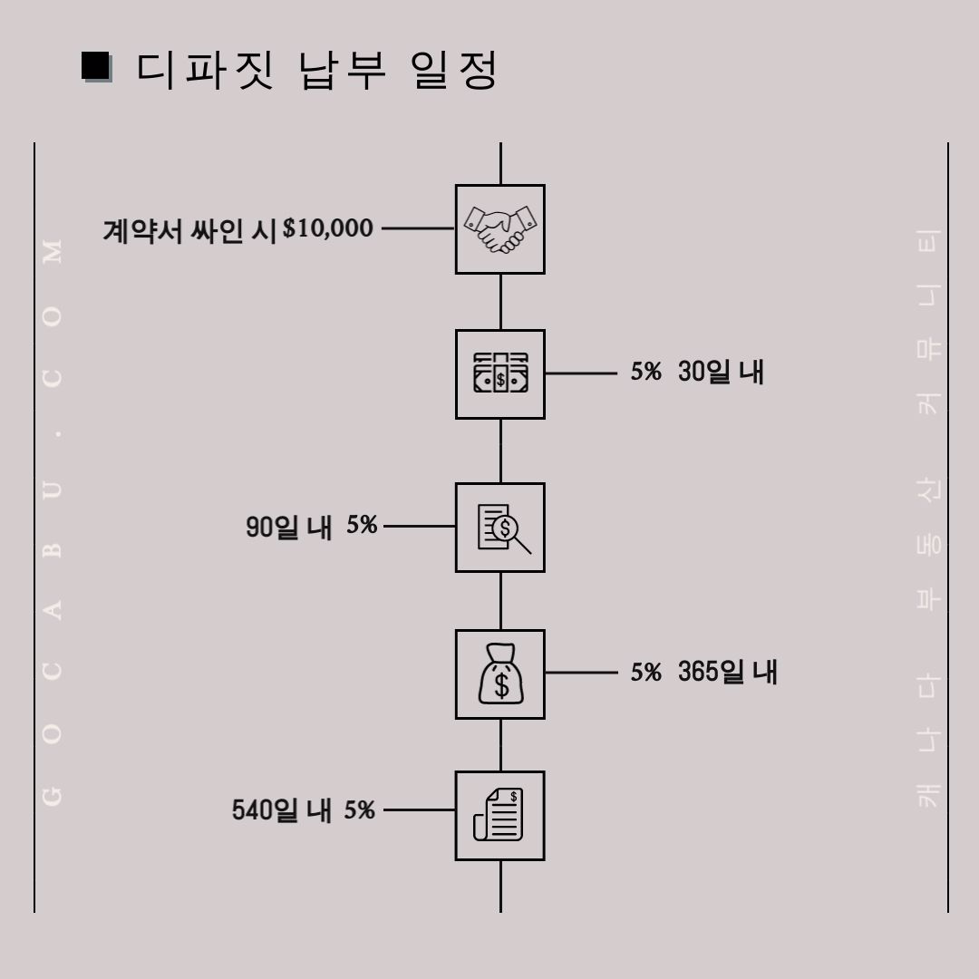 캐나다 토론토 다운타운 콘도 분양 정보 - The Bread Company 8.jpg