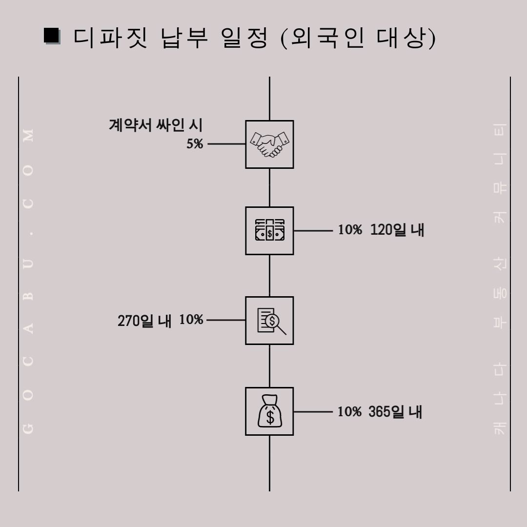 캐나다 토론토 부동산 콘도 분양 정보 - 123 Portland 9.jpg