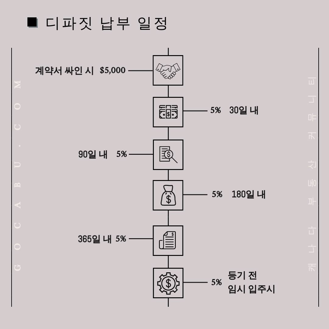 캐나다 토론토 다운타운 콘도 분양 정보 - SkyTower One Yonge 8.jpg