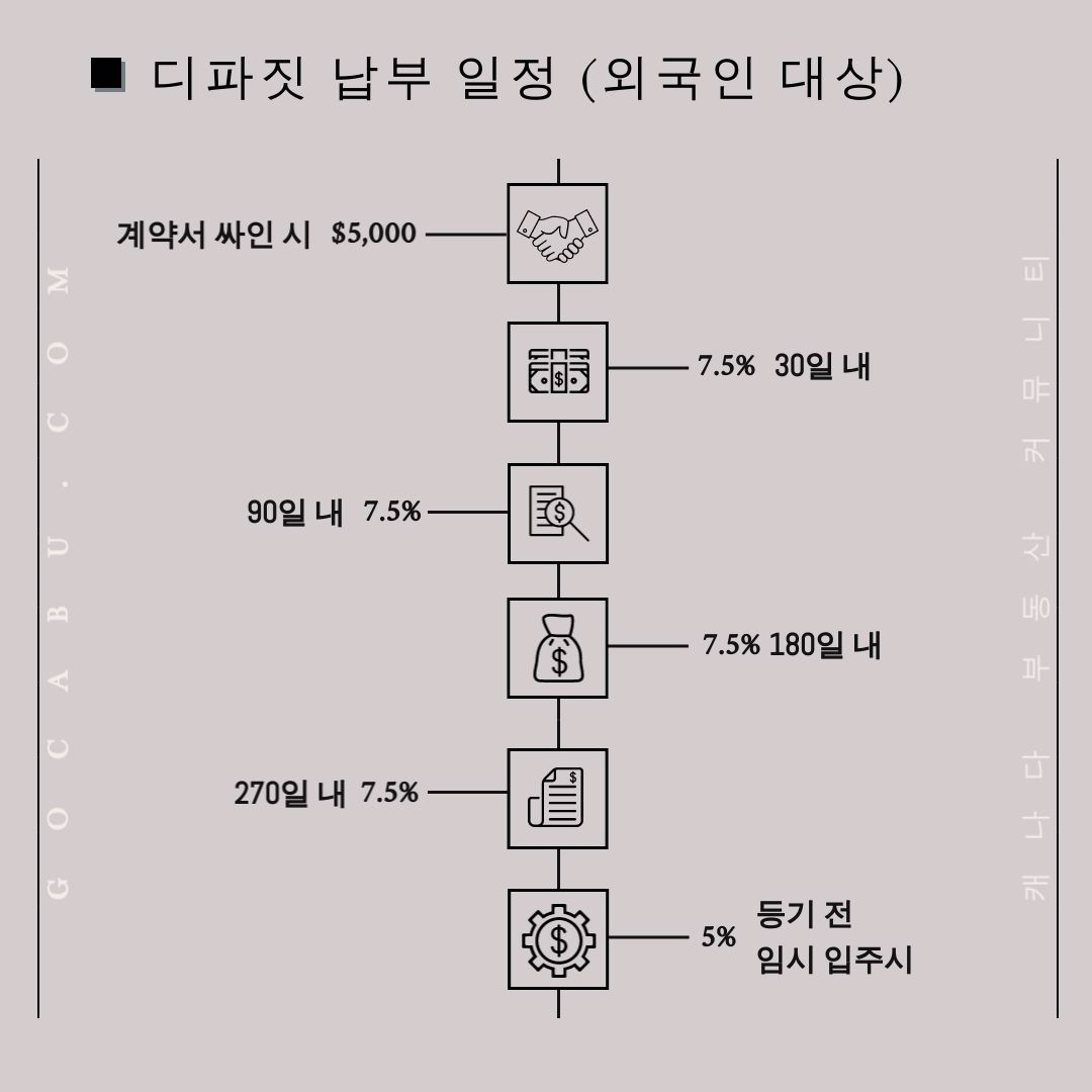 캐나다 토론토 이토비코 콘도 분양 정보 - Notting Hill Condos Phase 2 - 9.jpg