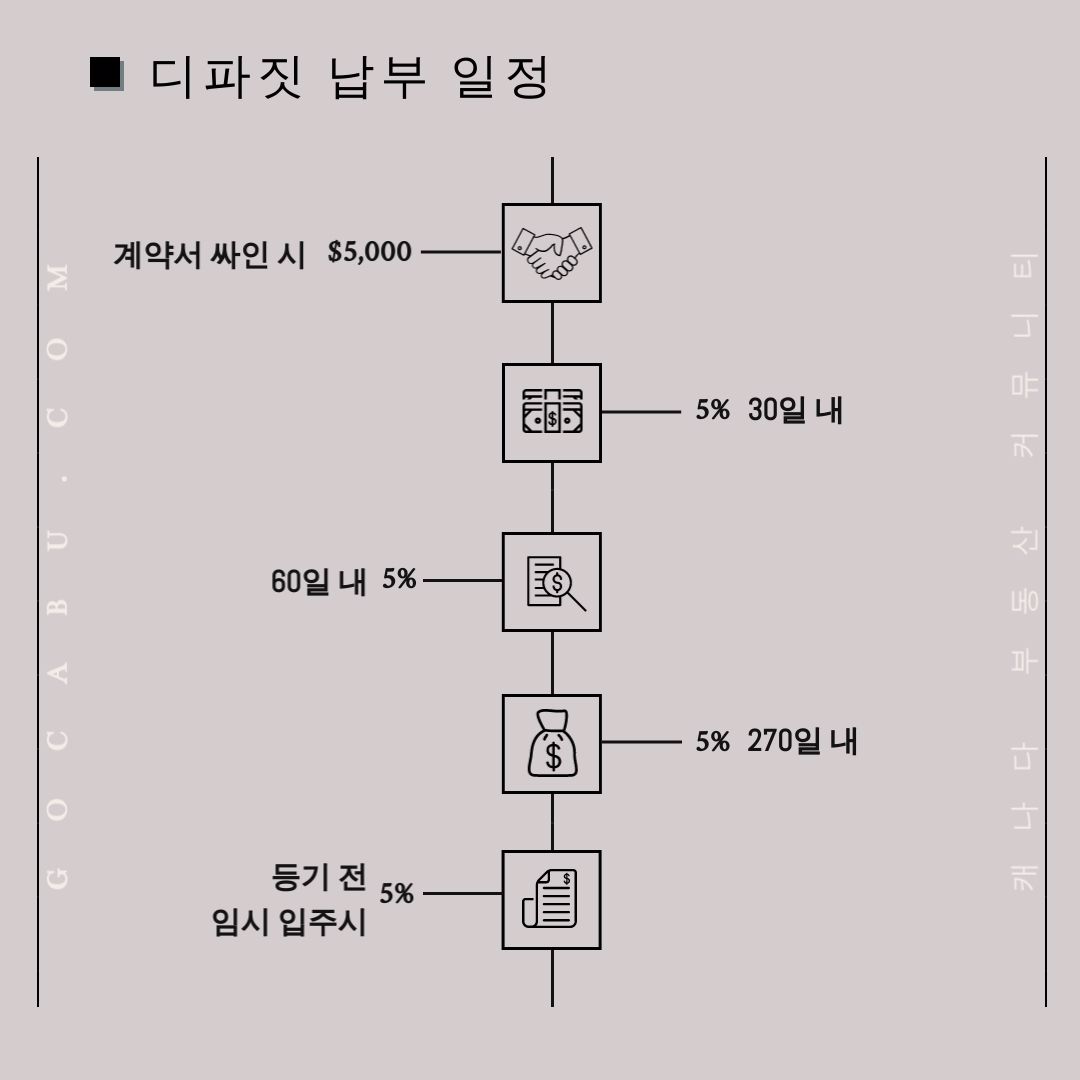 캐나다 토론토 부동산 커뮤니티 토론토 콘도 분양 정보 - 250 Lawrence 9.jpg