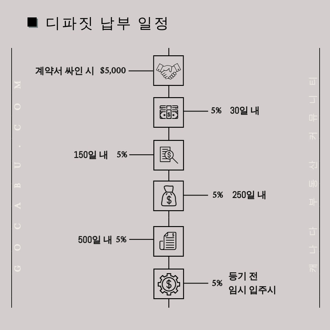 캐나다 토론토 콘도 분양 정보 - 65 Broadway Condos 8.jpg