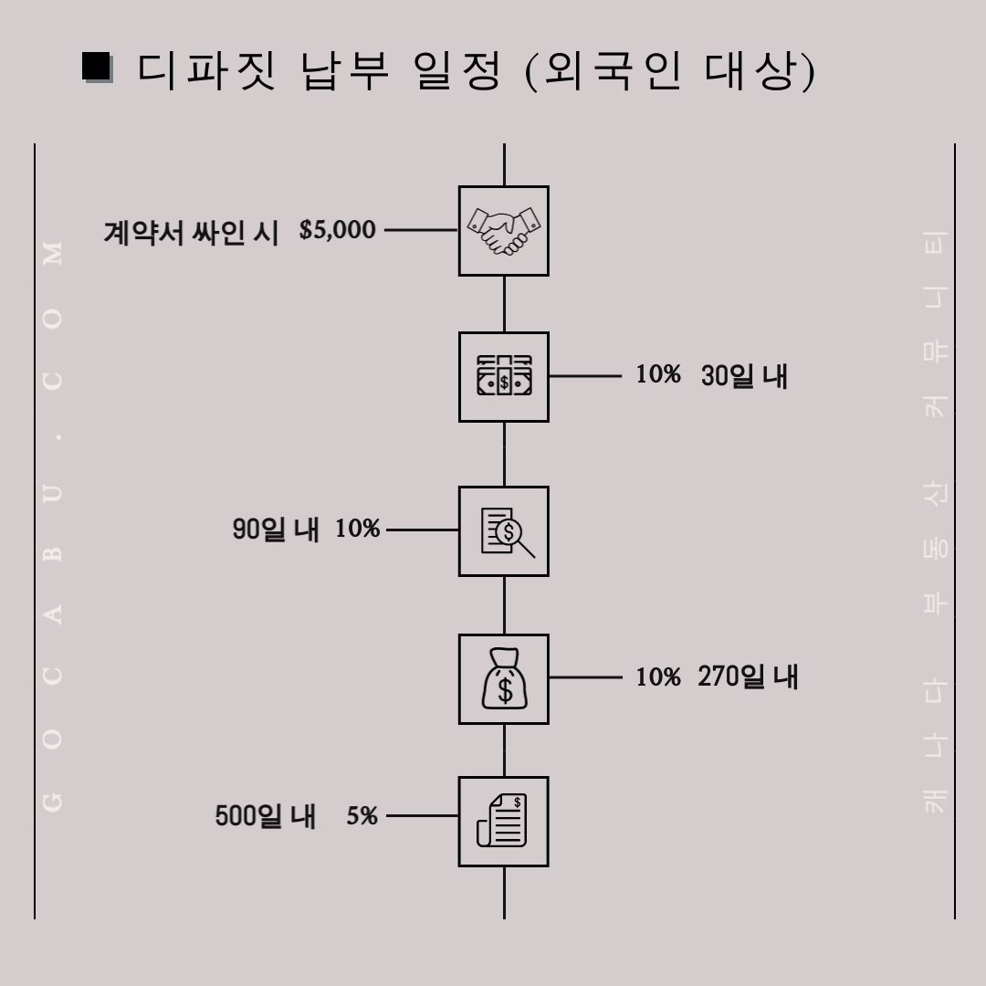 캐나다 토론토 부동산 커뮤니티 토론토 콘도 분양 정보 - 250 Lawrence 8.jpg